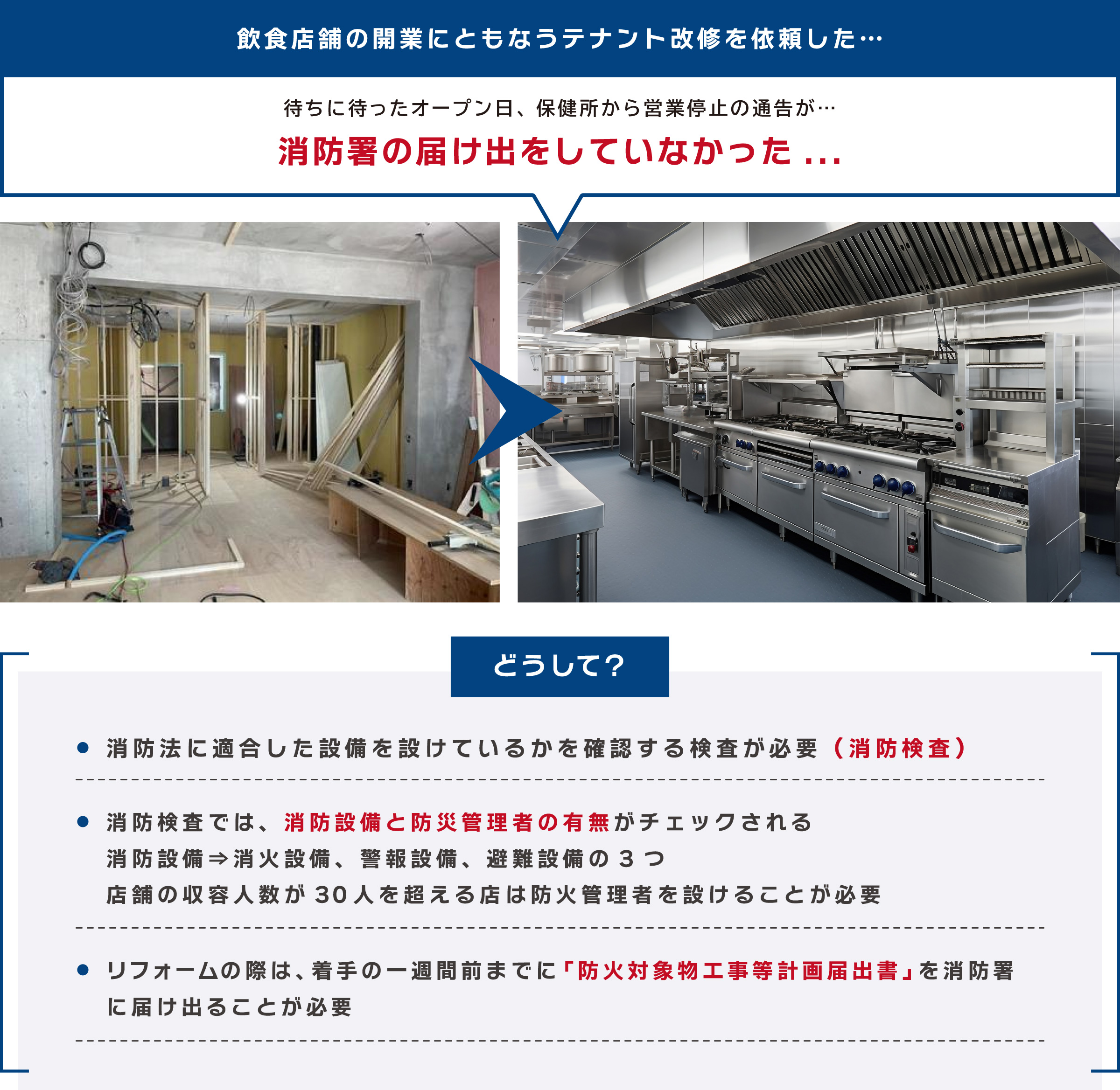 飲食店舗の開業にともなうテナント改修を依頼した…