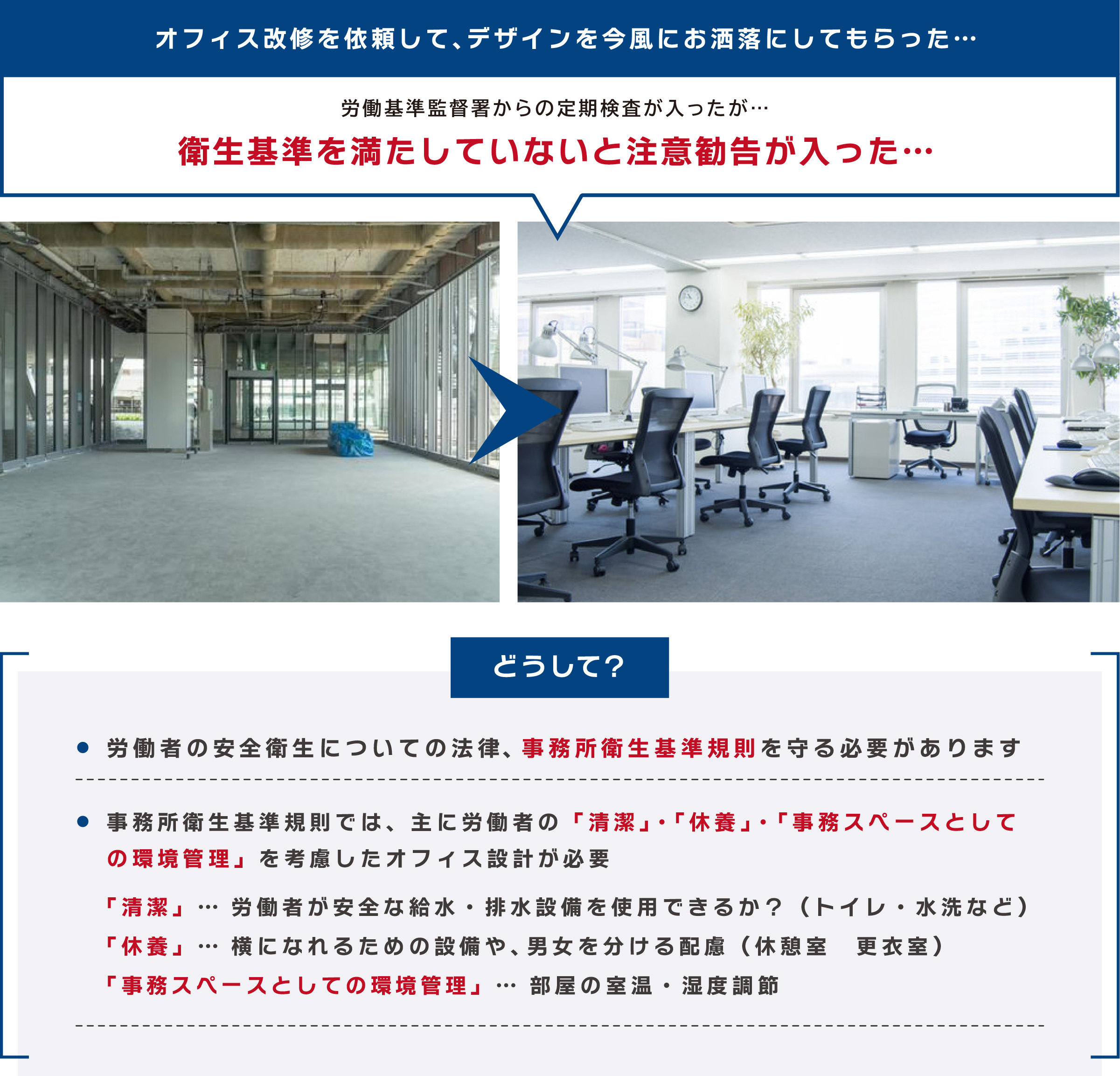 オフィス改修を依頼して、デザインを今風にお洒落にしてもらった…