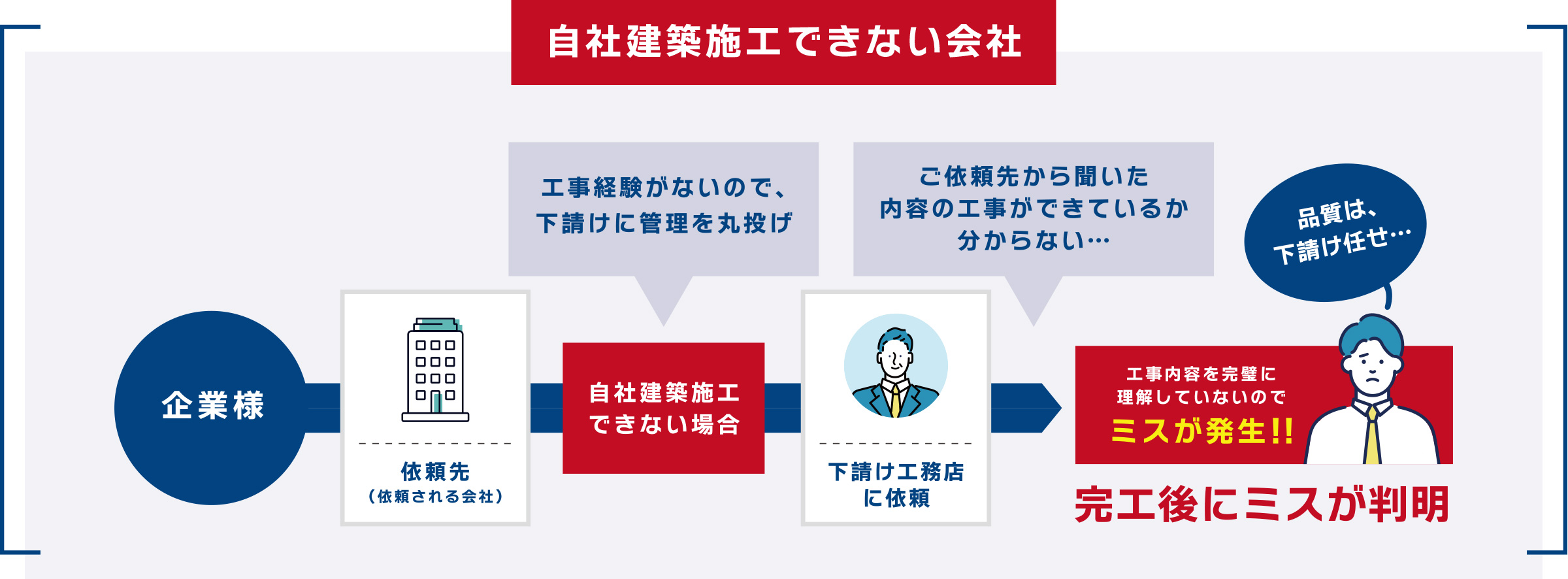 依頼先の会社の種類を知る